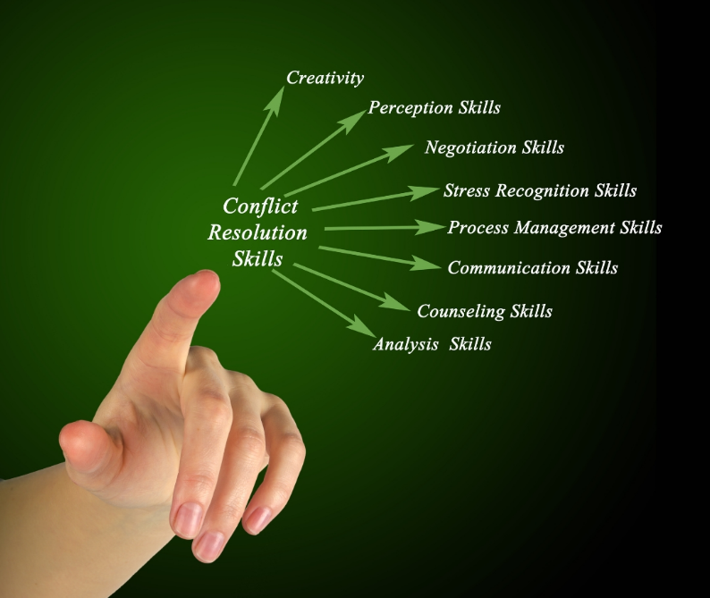 conflict