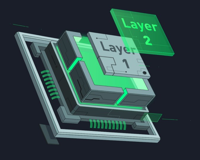 layer